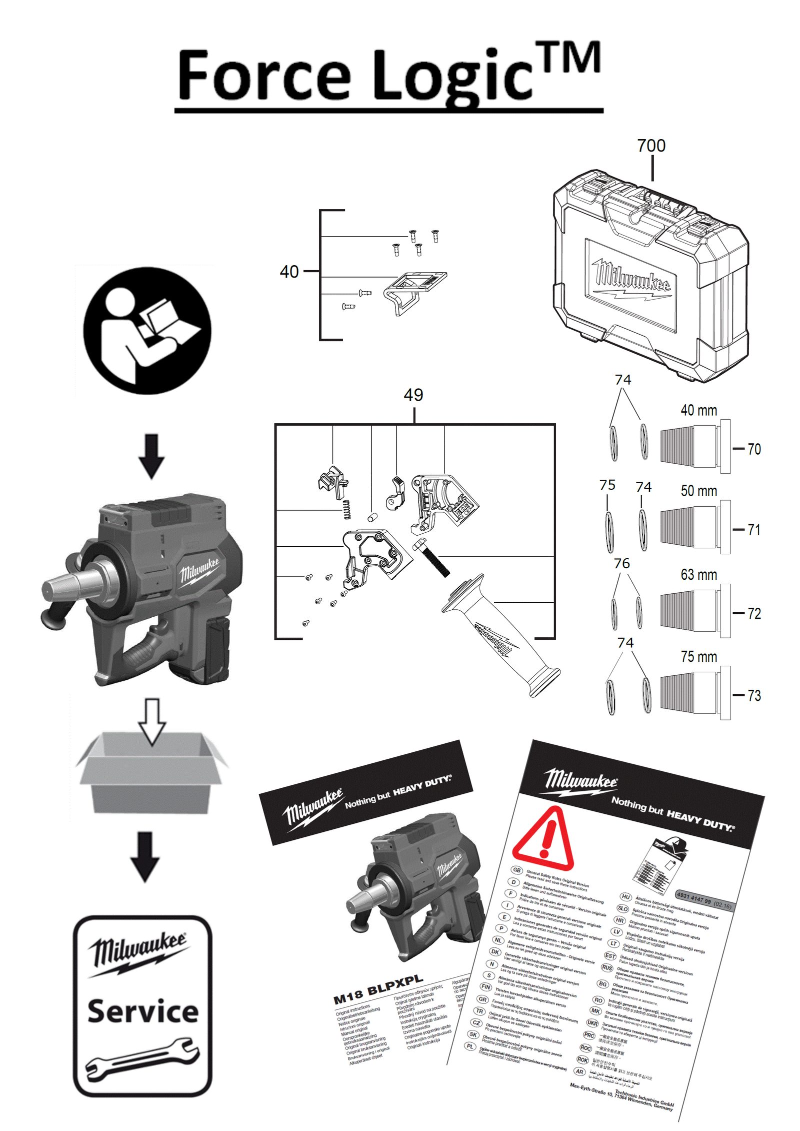 Взрыв-схема Пресс-инструмент Milwaukee M18BLPXPL-502C