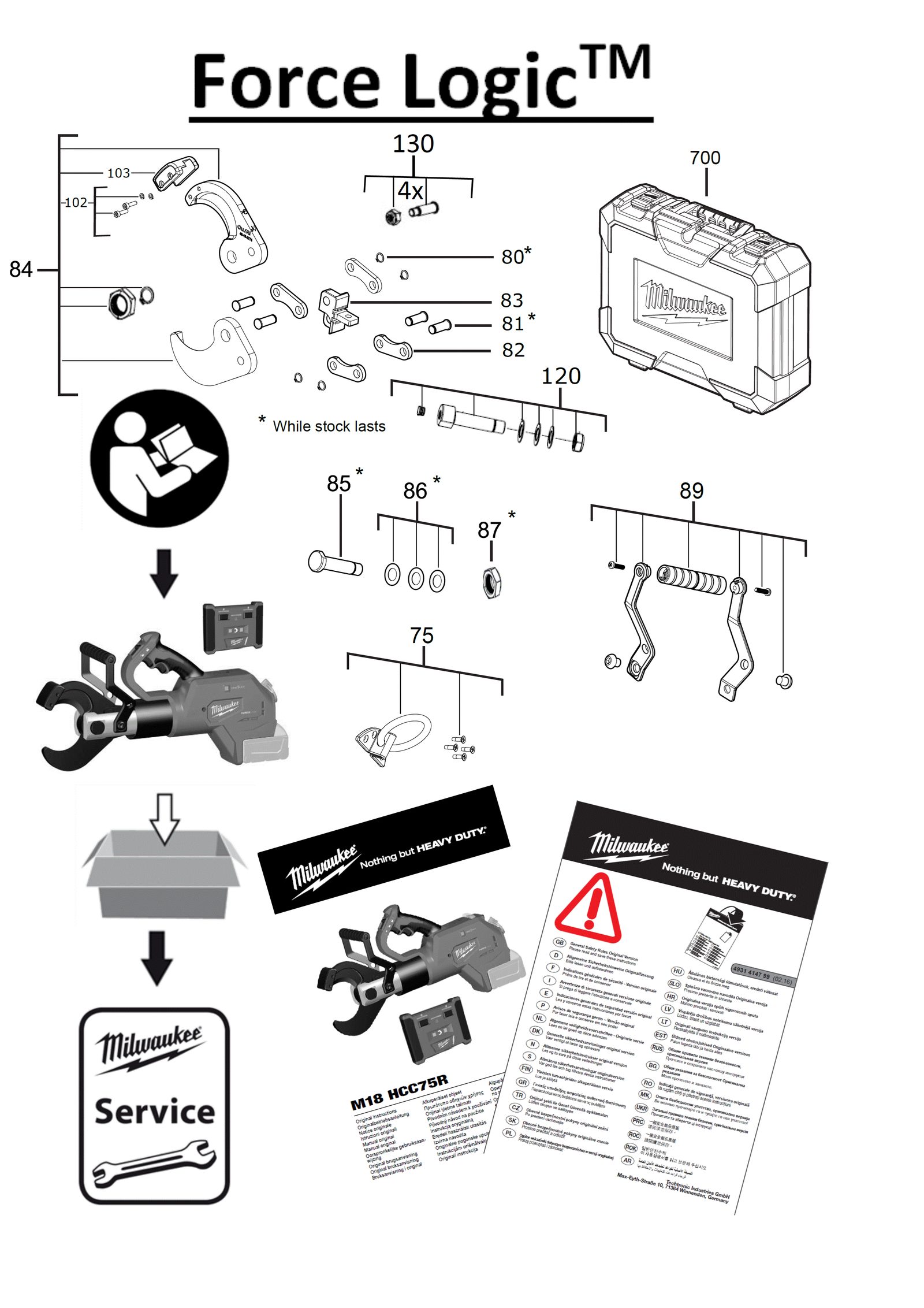 Взрыв-схема Пила Milwaukee M18HCC75R-502C IN2
