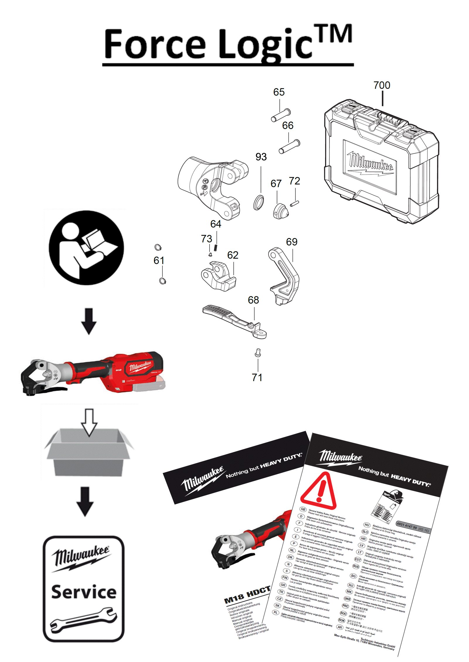 Взрыв-схема Пресс-инструмент Milwaukee M18HDCT-0C