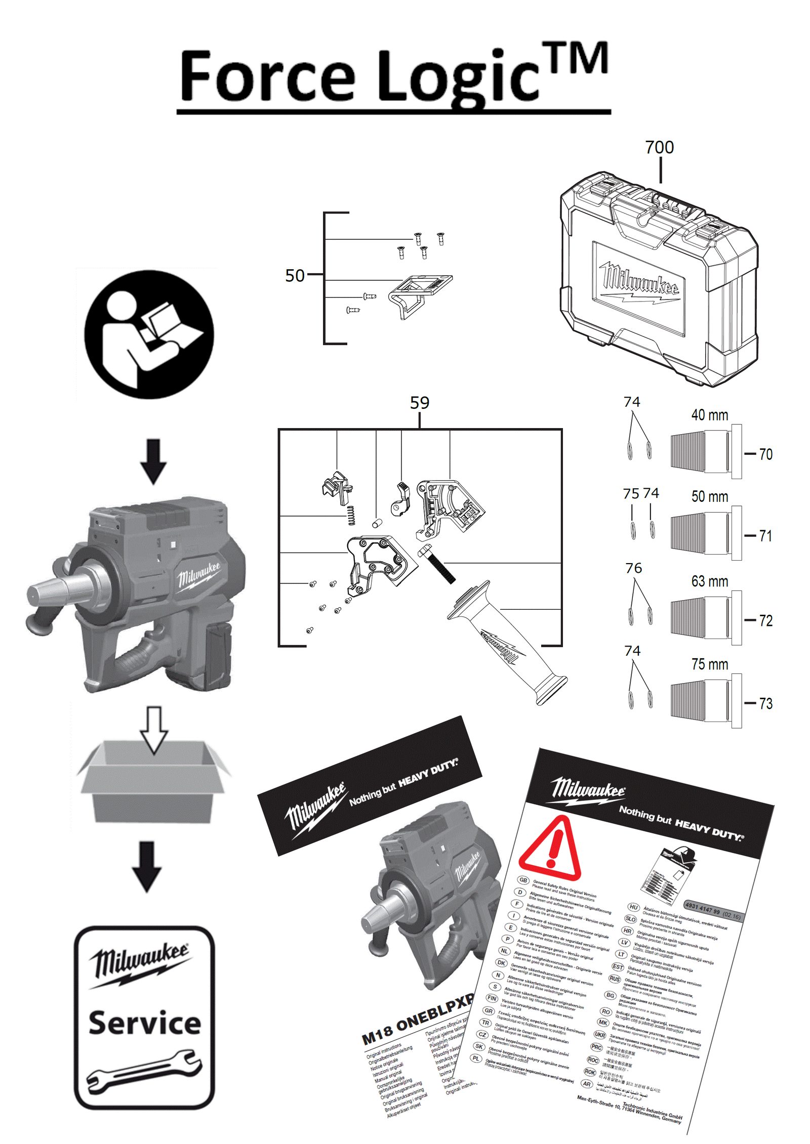 Взрыв-схема Пресс-инструмент Milwaukee M18ONEBLPXPL-502C