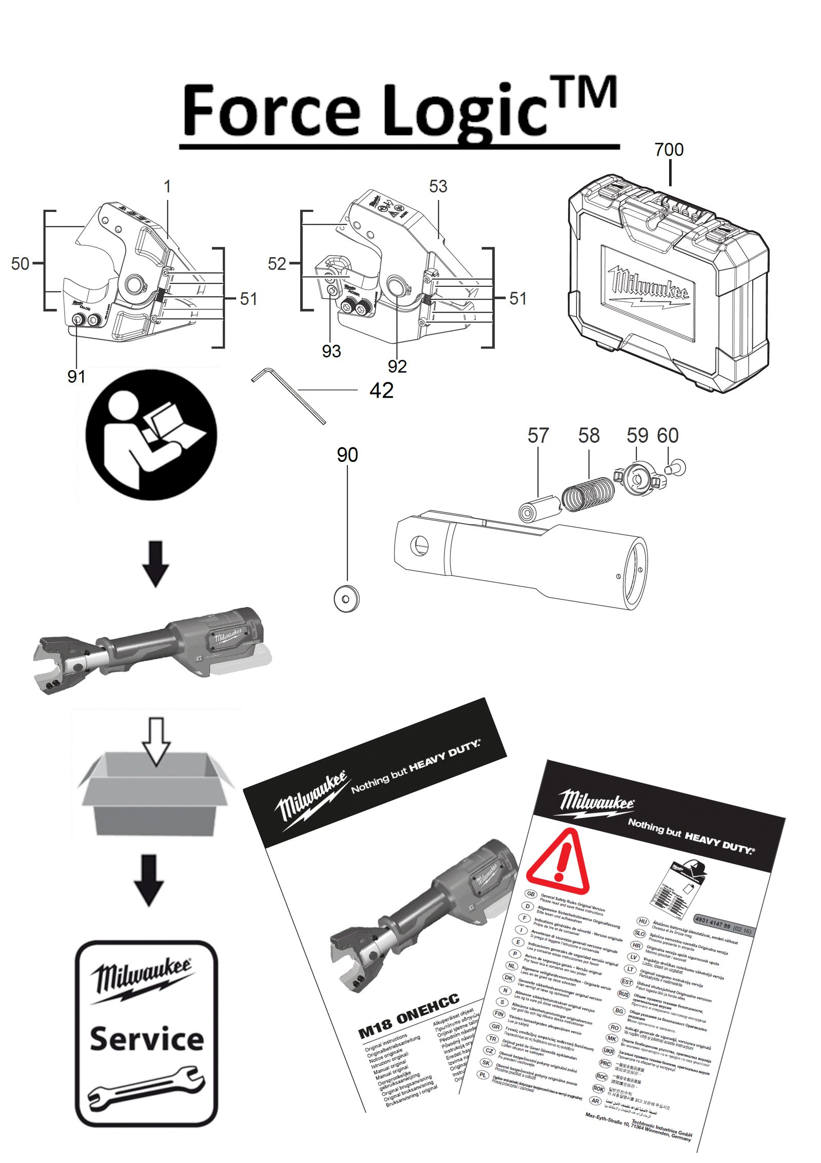 Взрыв-схема Пила Milwaukee M18ONEHCC-0CCU/AL-SET